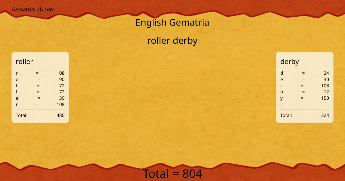 roller derby in english Gematria